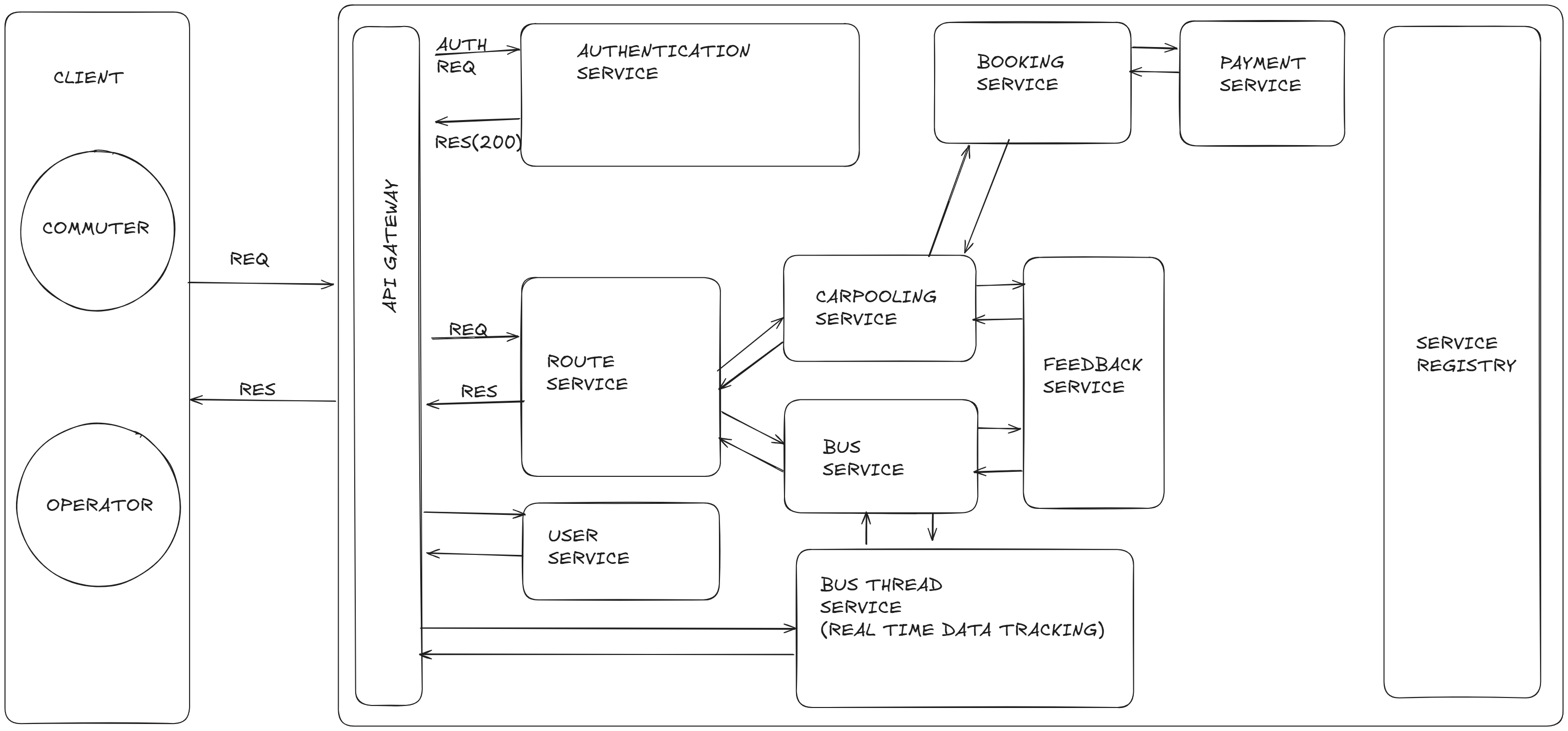 SmartTransit System screenshot 1